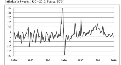 1885_inflation in sweden.png